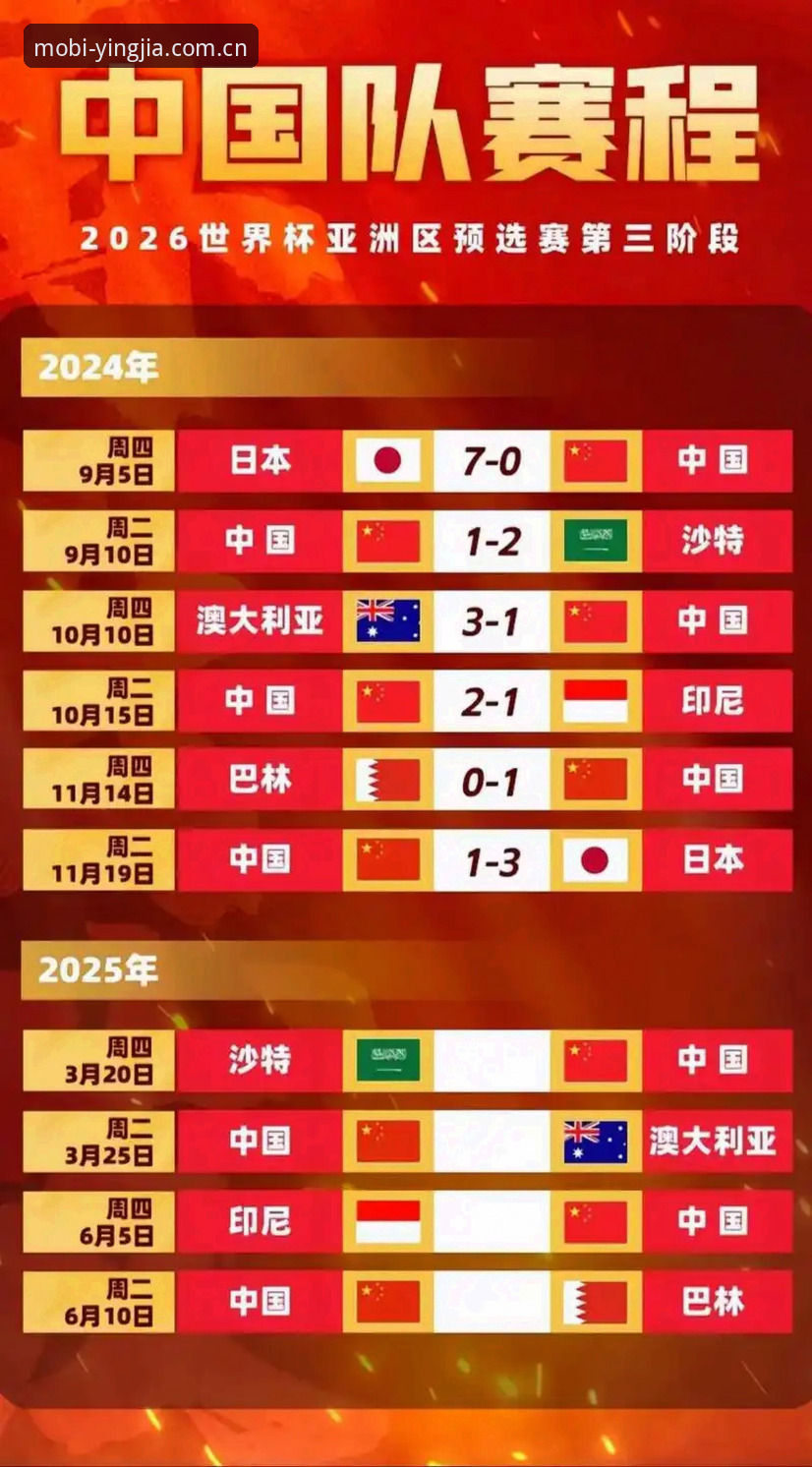 盈嘉体育下载链接安全吗 2030年世界杯或扩军至66队?深度分析中国男足迎来“绝佳机会”